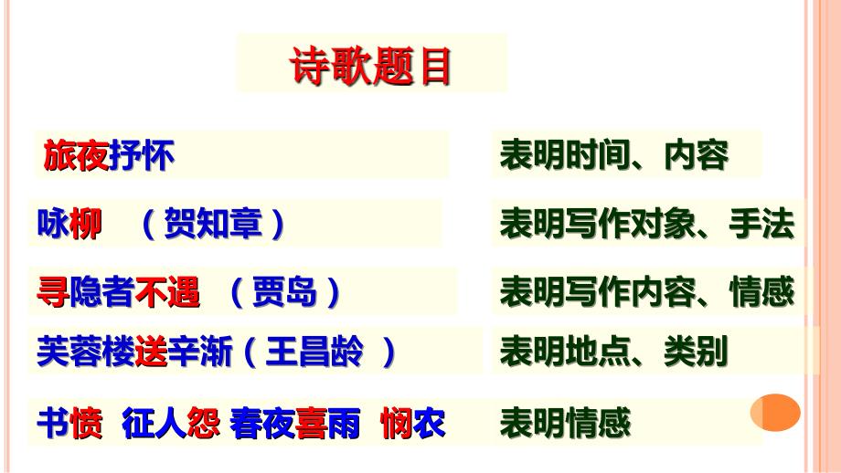 读懂诗家语二.ppt_第3页