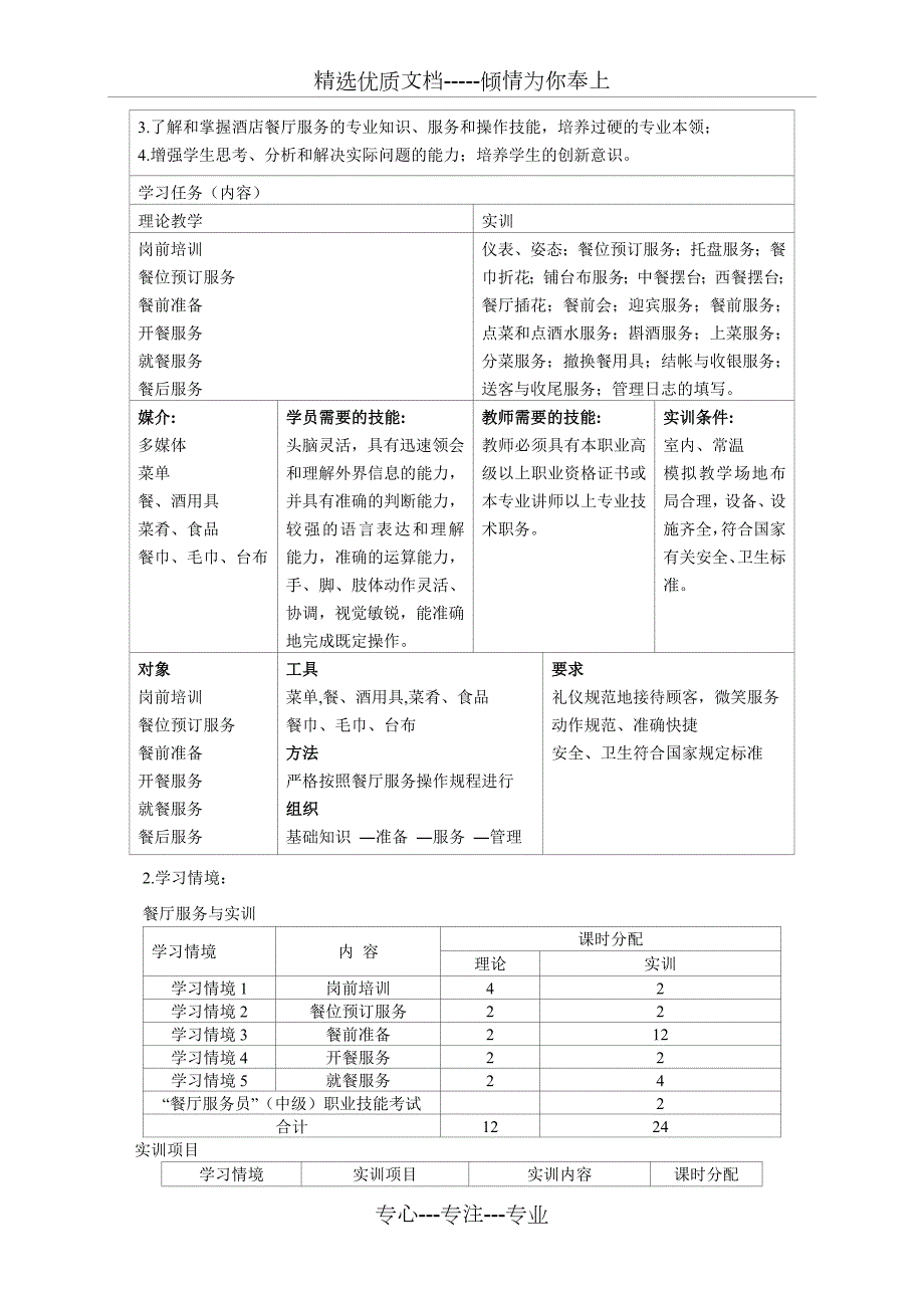 酒店服务与旅游专业实训教学大纲共18页.doc_第2页
