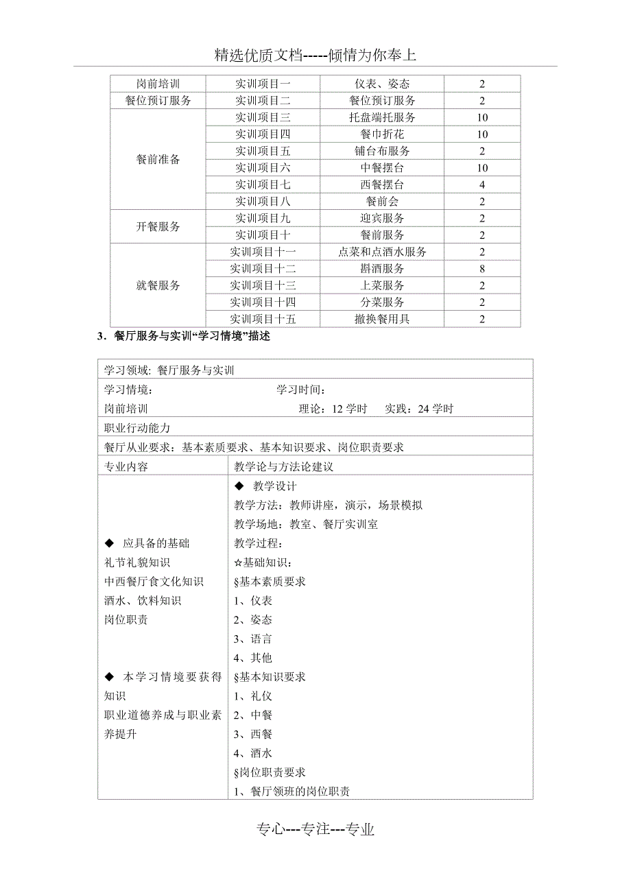 酒店服务与旅游专业实训教学大纲共18页.doc_第3页