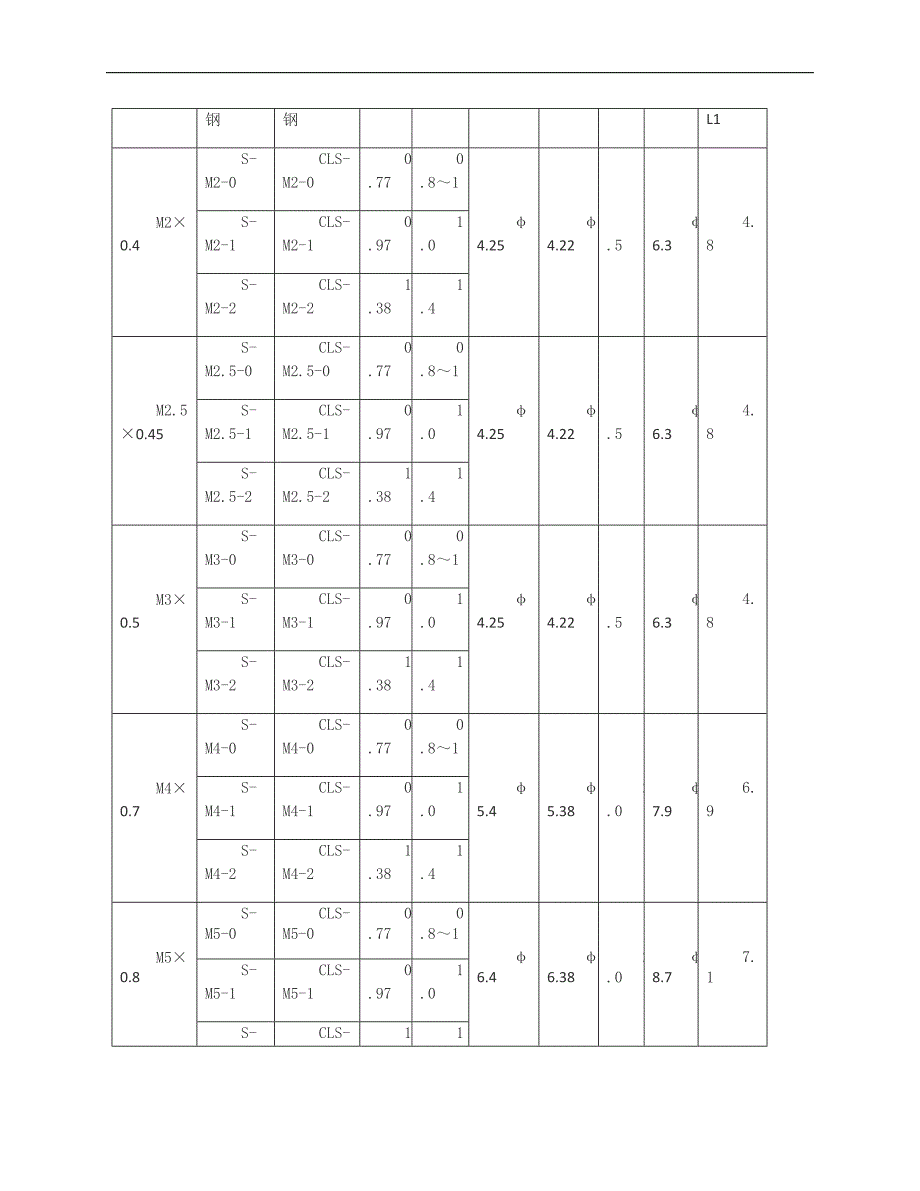 钣金加工压铆手册.doc_第2页