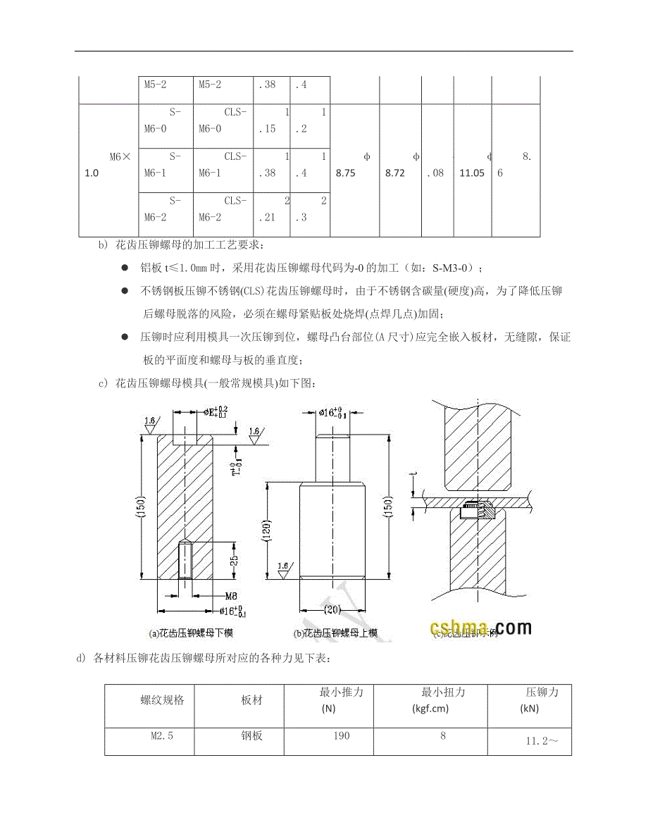 钣金加工压铆手册.doc_第3页