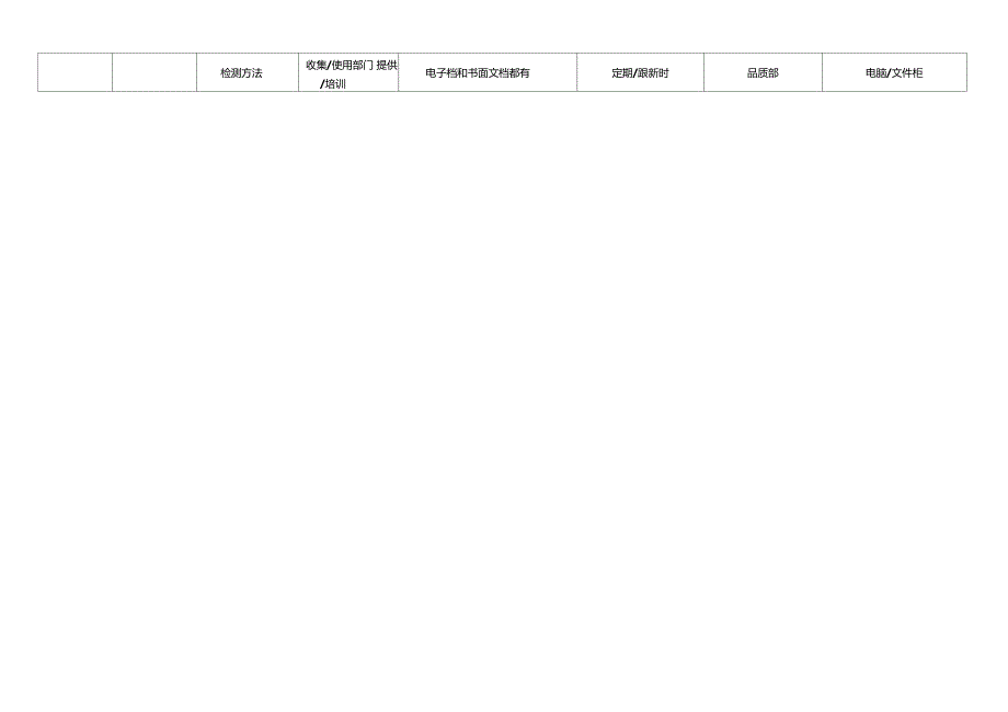 组织知识管理一览表.doc_第2页