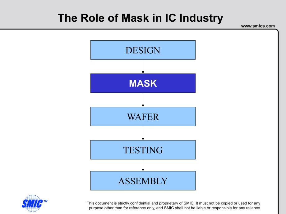 认识Mask以及其制作流程.ppt_第2页