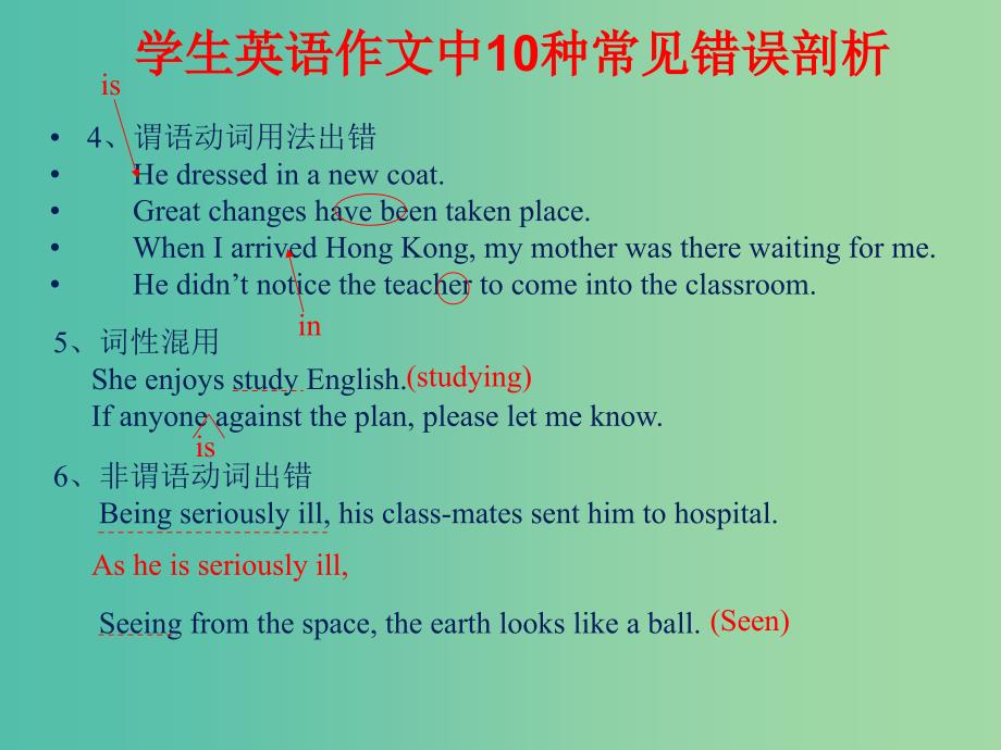 高考英语作文专题常见错误剖析及写作复习课件.ppt_第3页