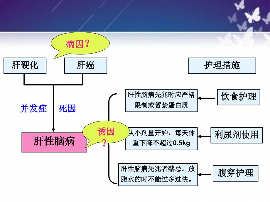 肝性脑病的护理PPT课件.ppt_第1页