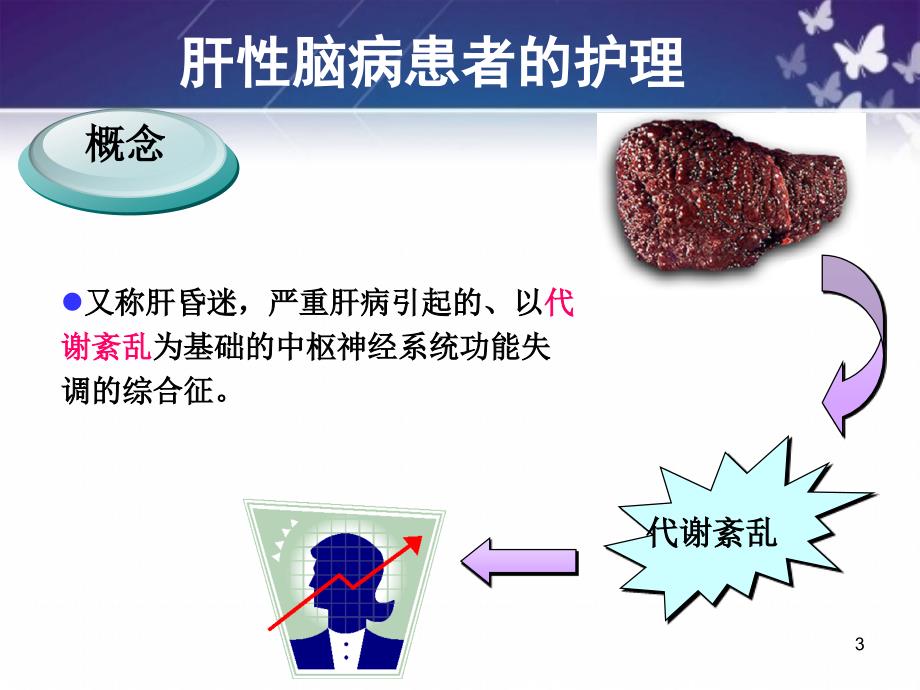 肝性脑病的护理PPT课件.ppt_第3页