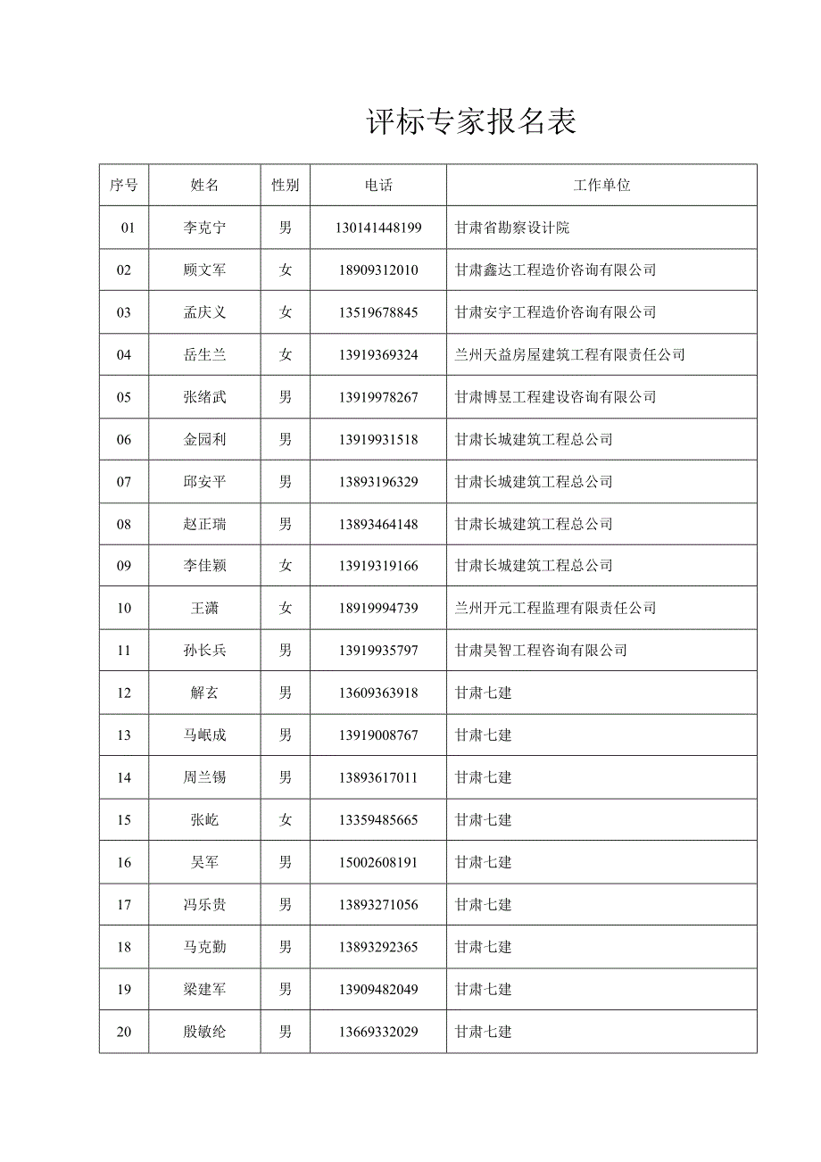 评标专家报名表.doc_第1页