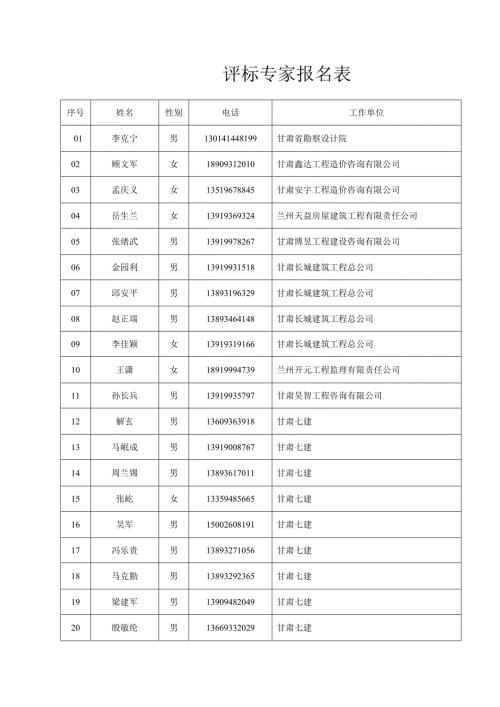 评标专家报名表.doc