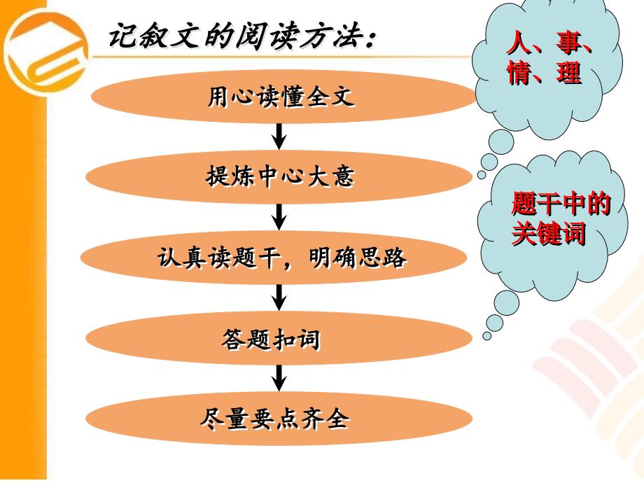 阅读词语删除调换好处.ppt_第3页