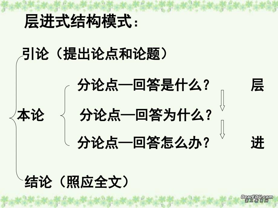 议论文层进式结构.ppt_第3页