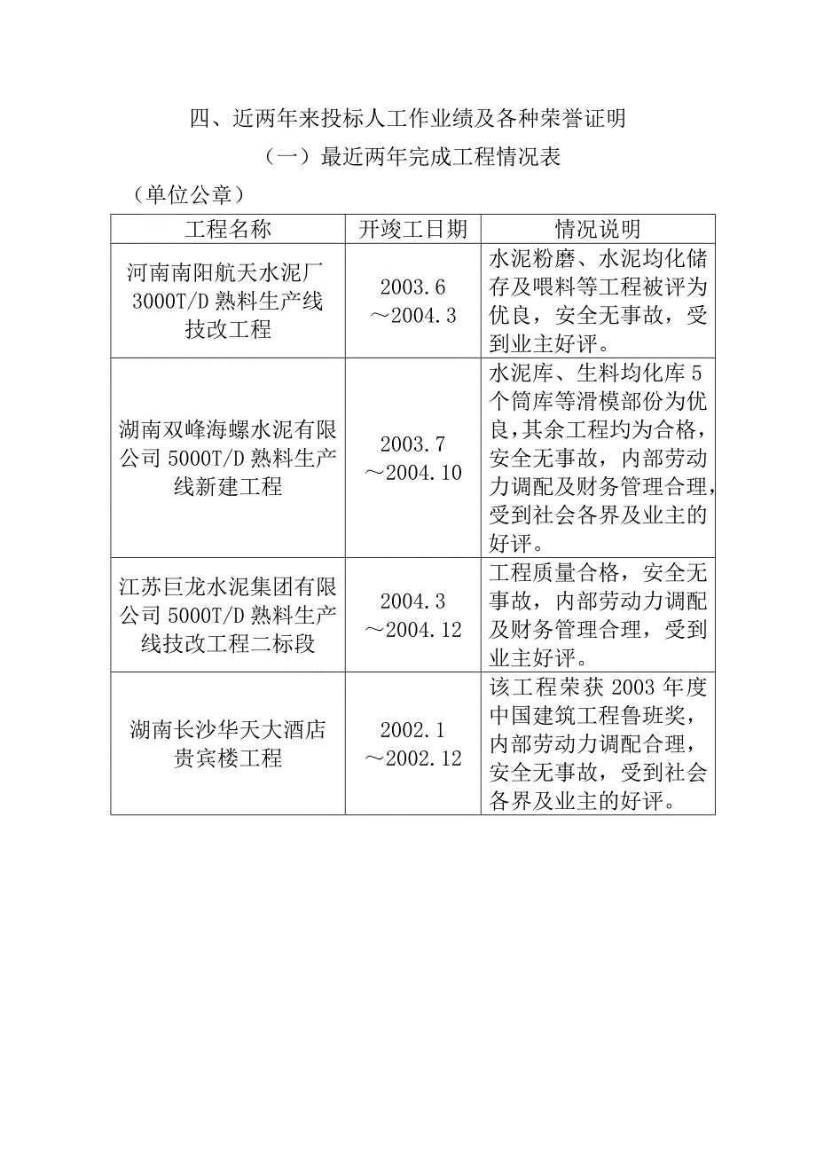 阜阳有限公司水泥粉磨站一期工程投标书.doc_第3页