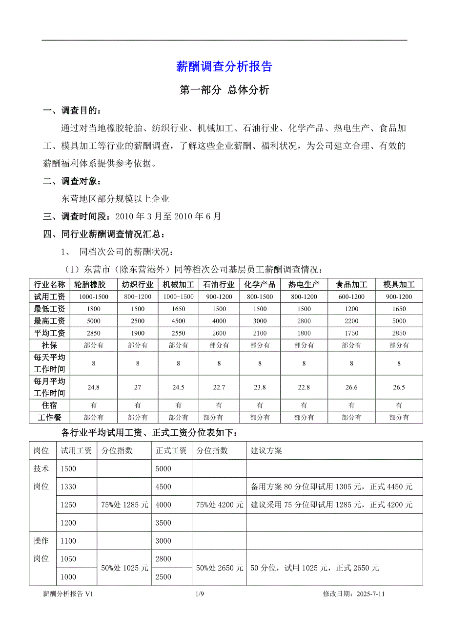薪酬调查分析报告范文.doc_第1页
