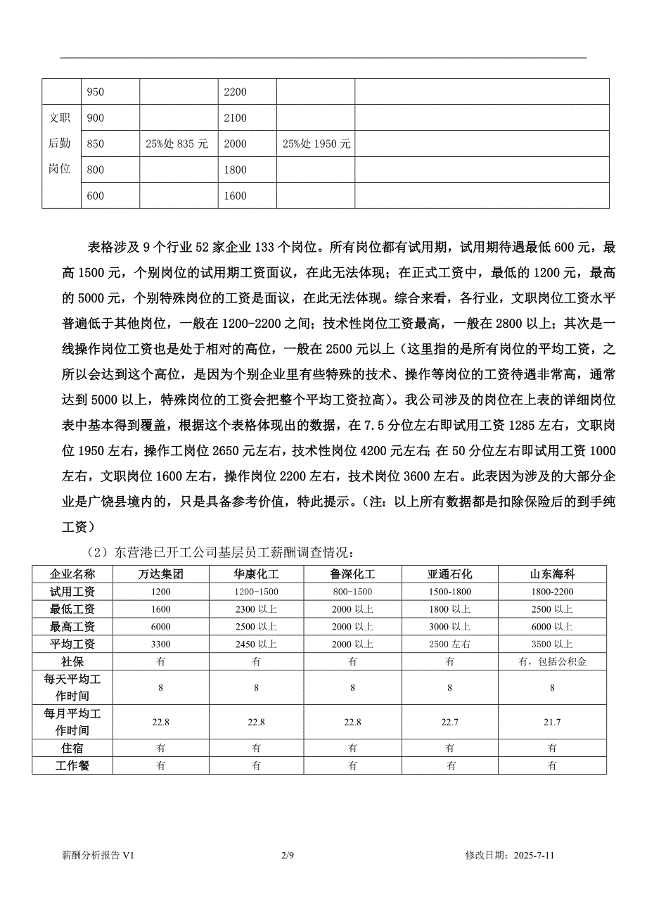 薪酬调查分析报告范文.doc_第2页