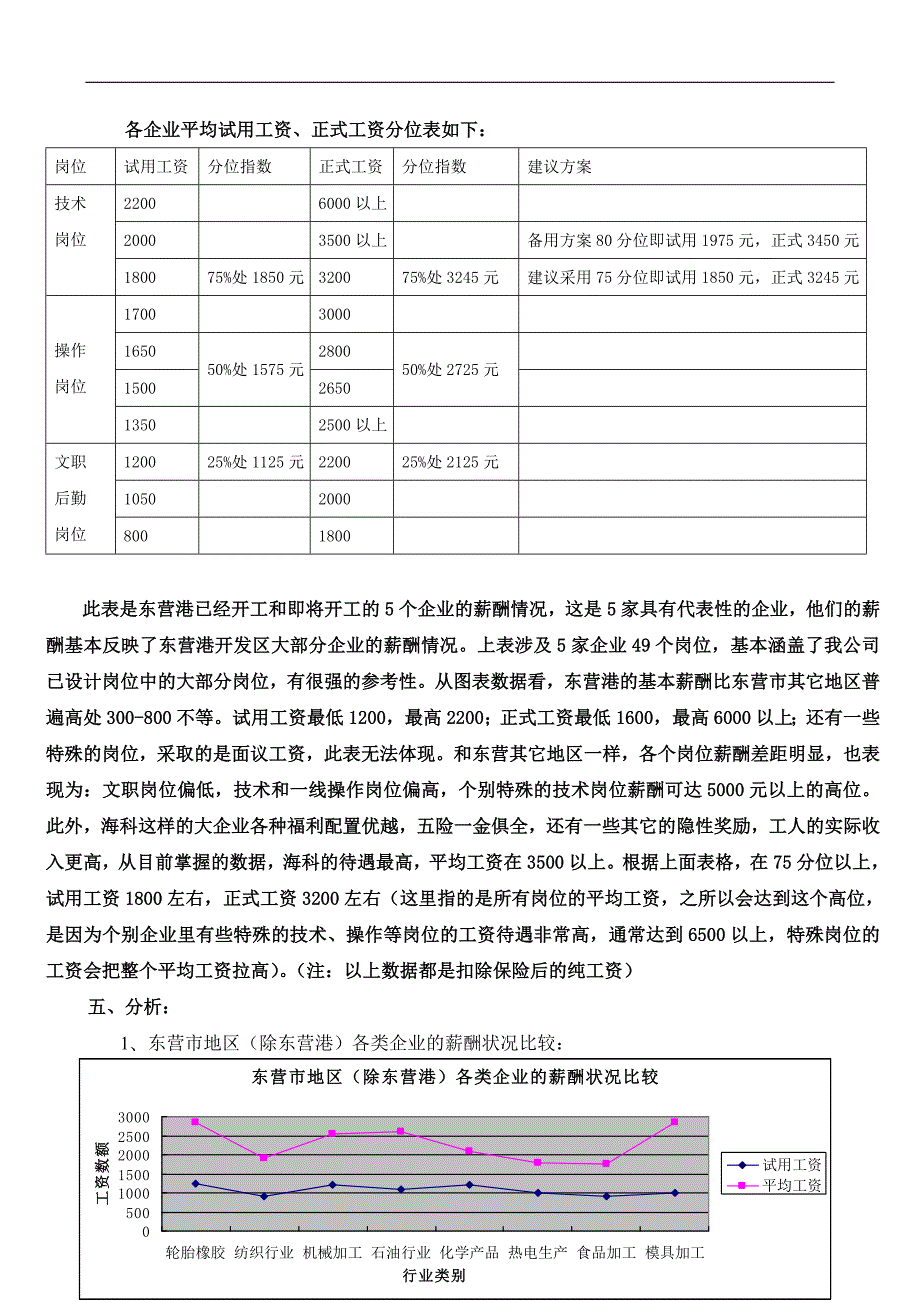 薪酬调查分析报告范文.doc_第3页