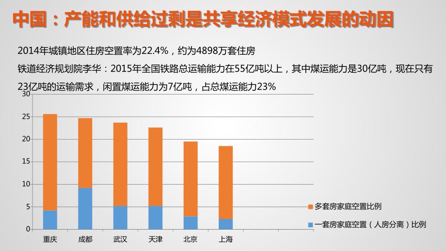联合办公morethancowork分享版ppt课件.pptx_第3页