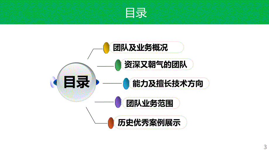 网源互联网研发中心团队介绍.ppt_第3页