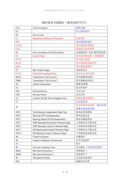 继电保护代号全.doc