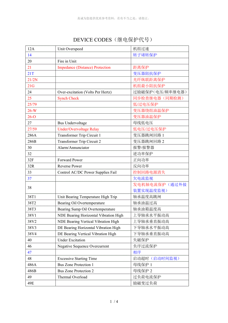 继电保护代号全.doc_第1页