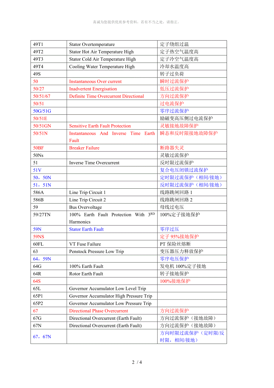 继电保护代号全.doc_第2页