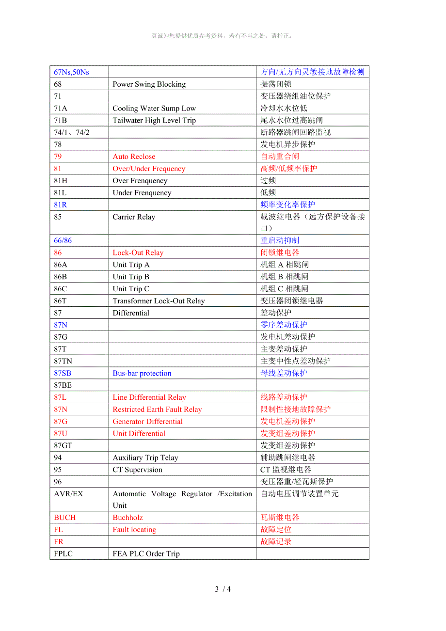 继电保护代号全.doc_第3页