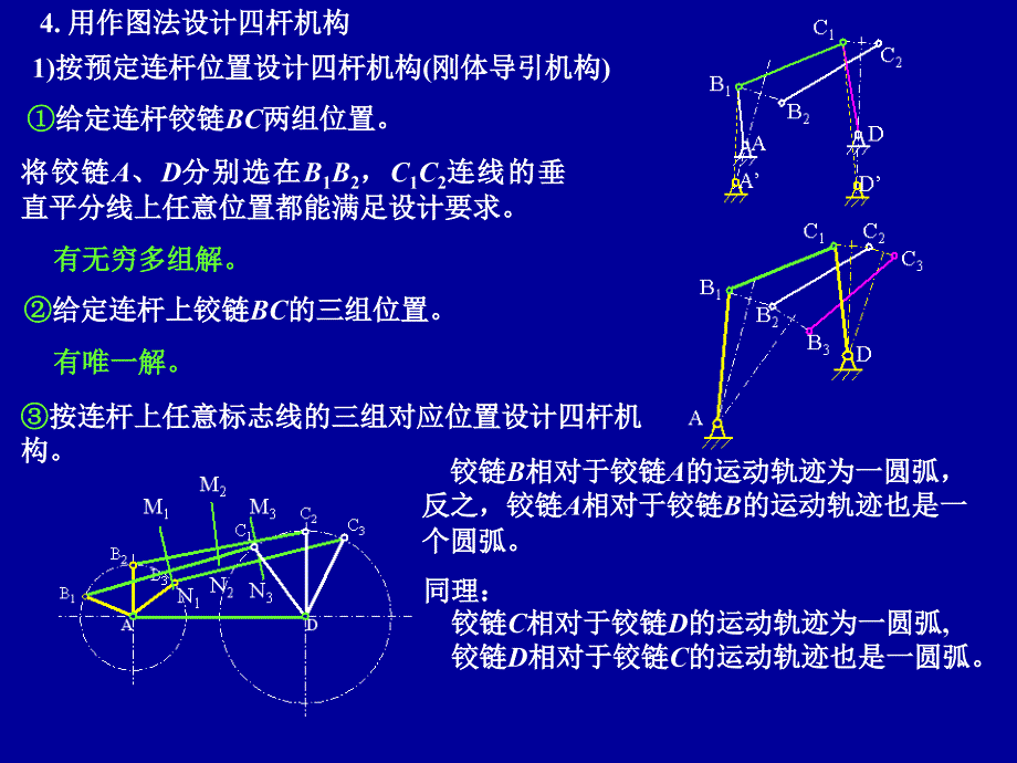 第3章连杆设计和分析.ppt_第2页
