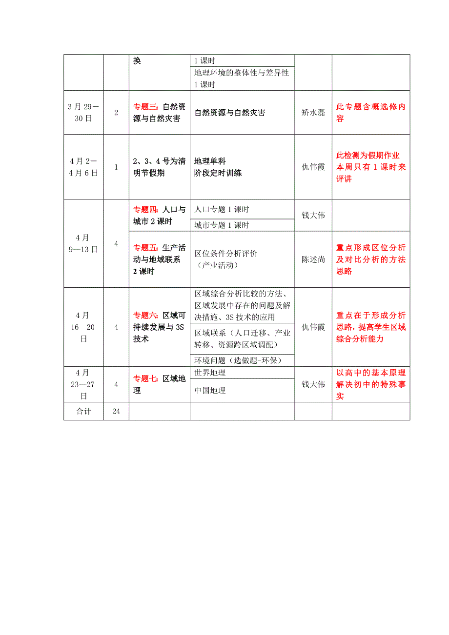 高三地理第二轮复习计划.doc_第3页