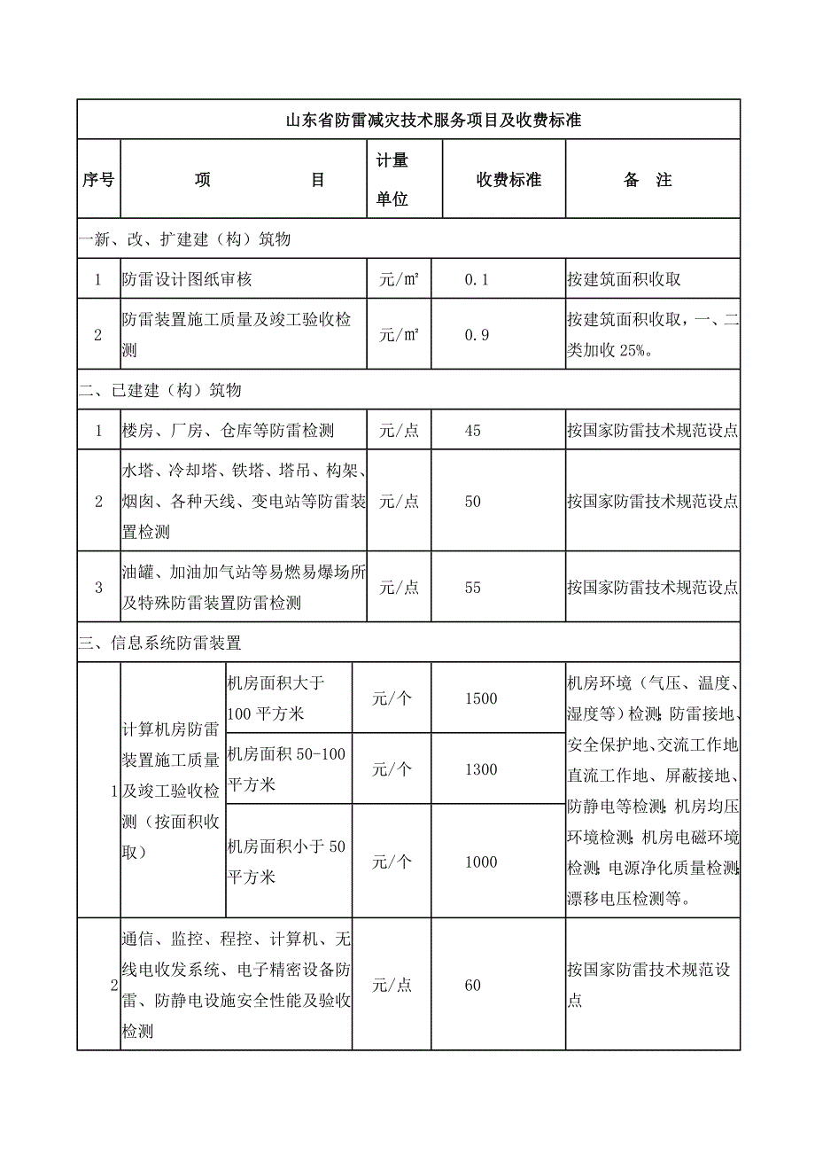 防雷减灾技术服务收费有关问题的复函鲁价费函81号.doc_第2页
