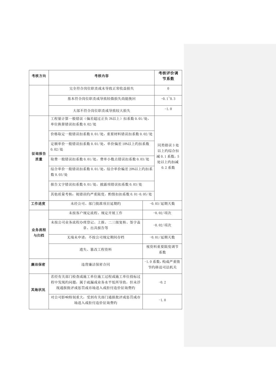造价人员绩效考核提成方案.docx_第3页