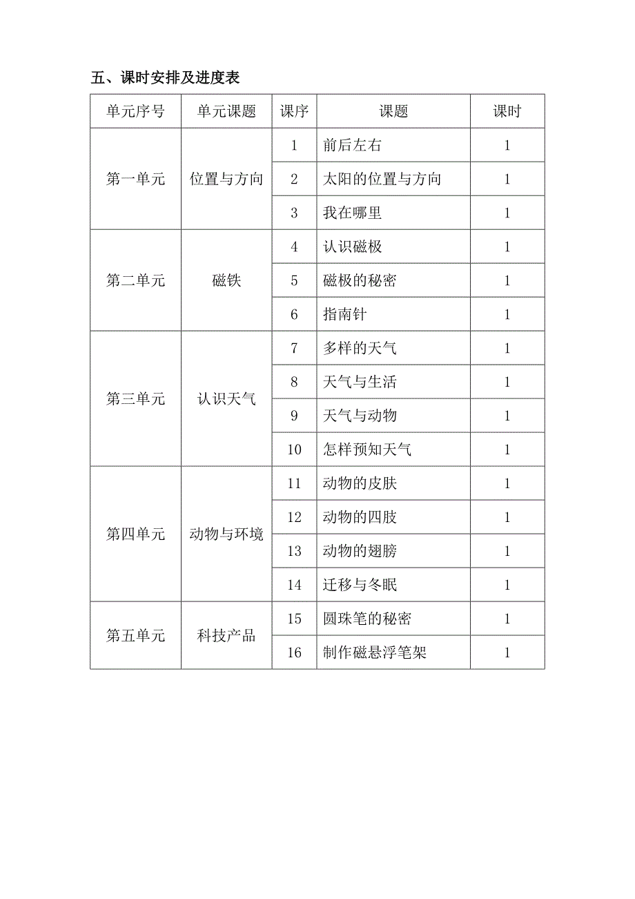 青岛版二年级下册科学教学计划.doc_第3页