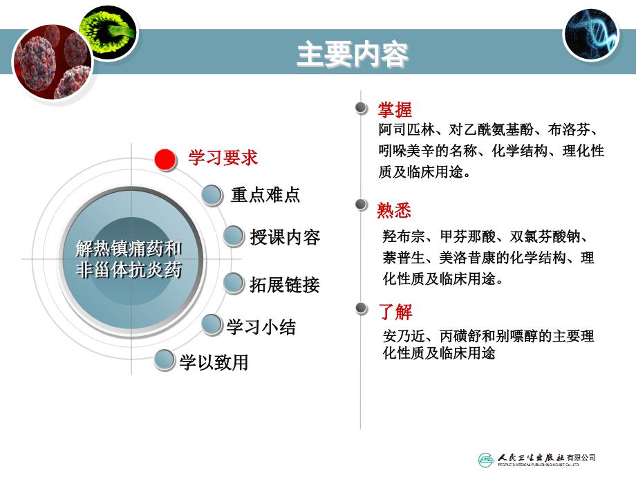 非甾体抗炎药PPT课件.ppt_第3页