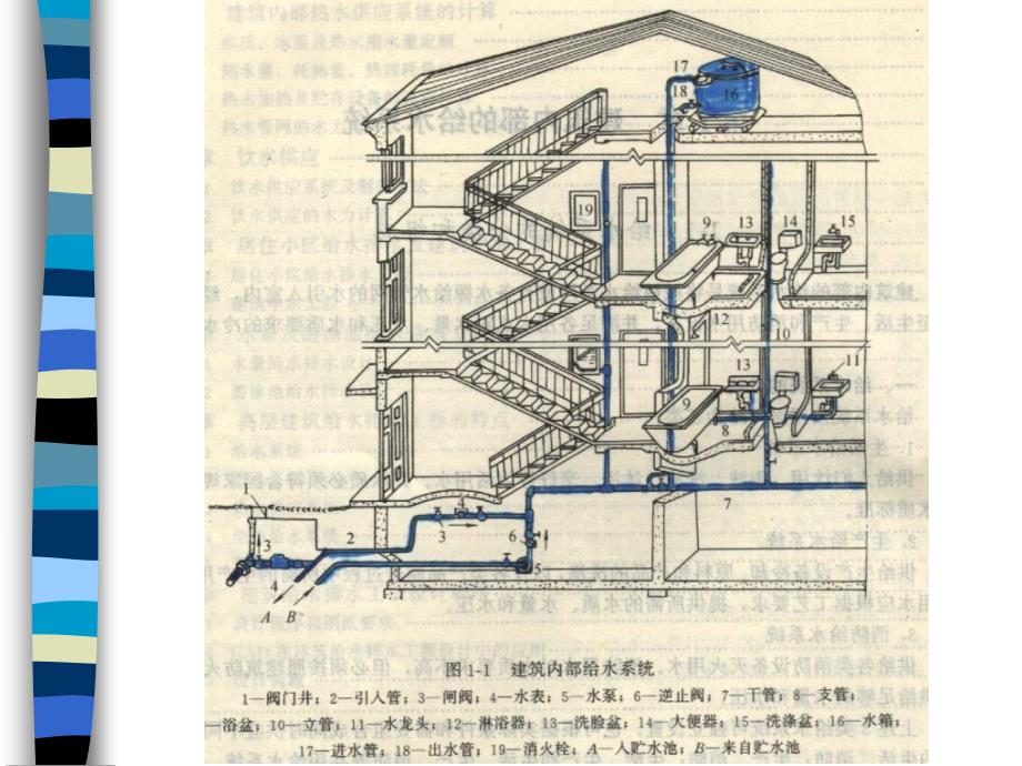 给排水课件2建筑给水工程.ppt_第2页