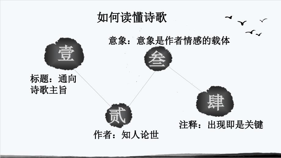 起承转合诗歌的结构.ppt_第2页