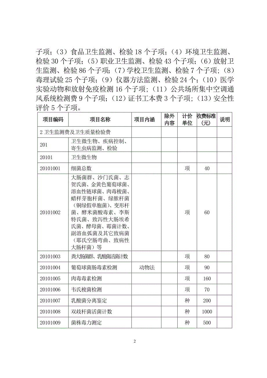 重庆市疾病预防控制机构行政事业性项目收费标准.doc_第2页