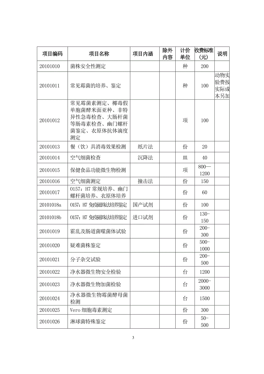 重庆市疾病预防控制机构行政事业性项目收费标准.doc_第3页