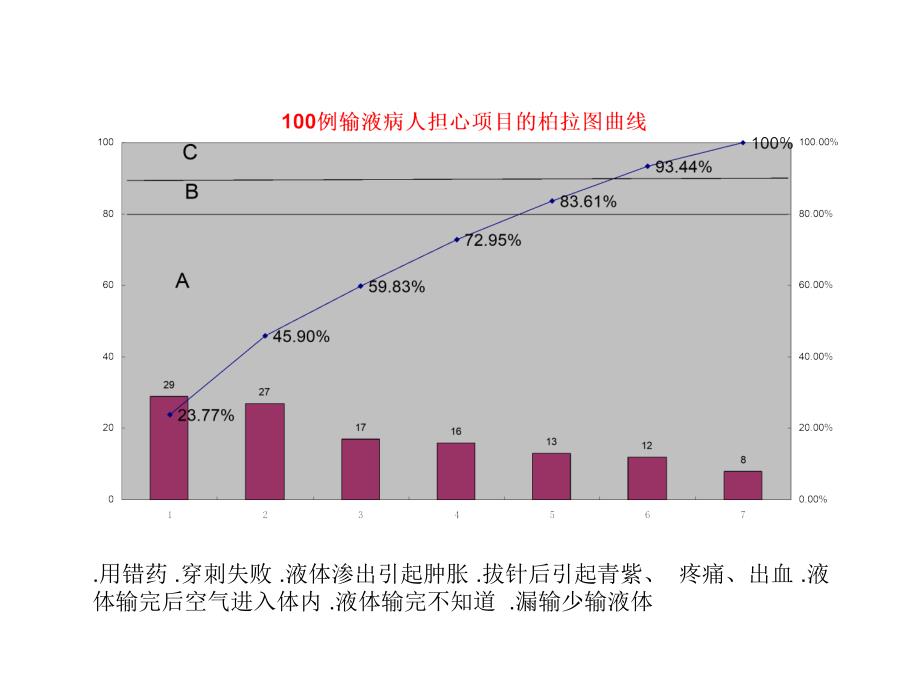 静脉输液治疗质量管理课件.ppt_第3页