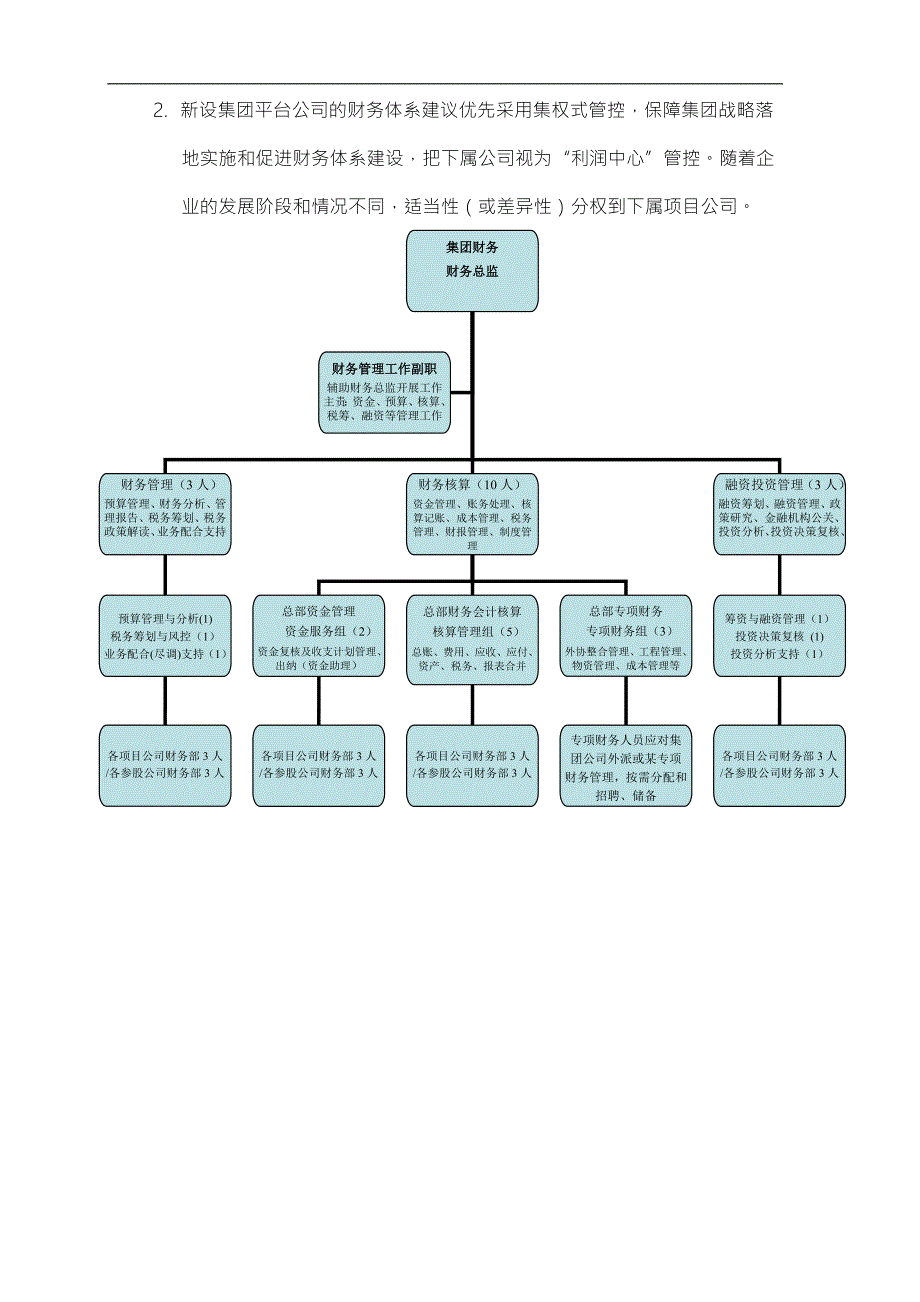 财务体系模式与组织架构方案设计整理丰富版.doc_第3页
