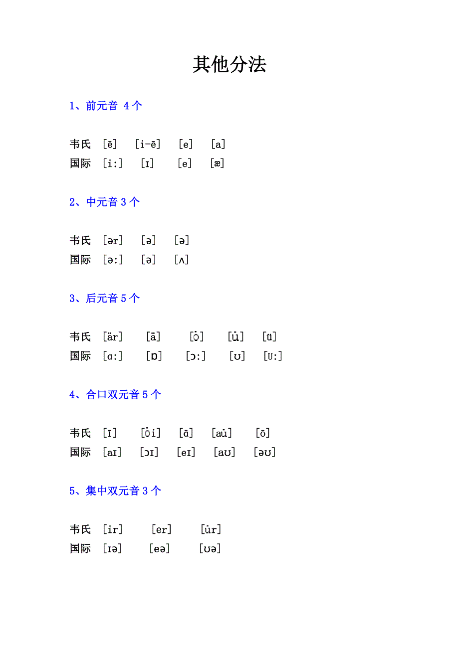 韦氏音标AND英语国际音标对比及单词示例韦氏音标.doc_第3页
