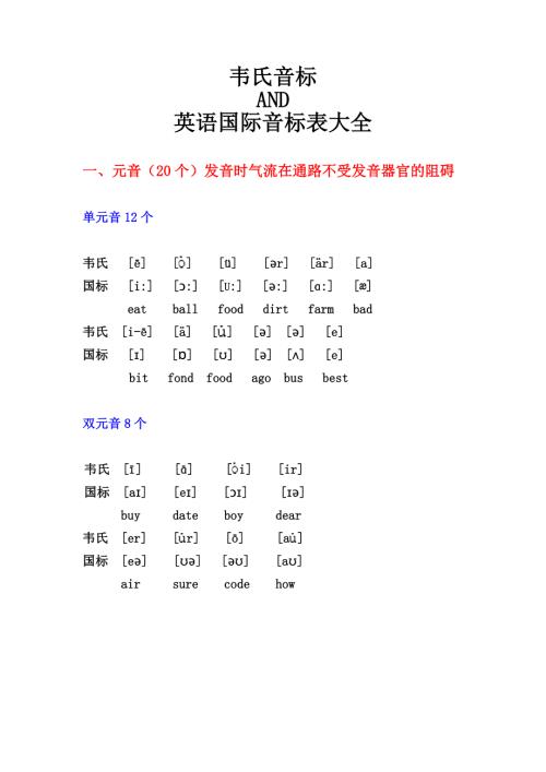 韦氏音标AND英语国际音标对比及单词示例韦氏音标.doc