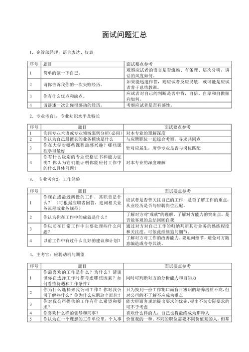 面试问题汇总表格.doc