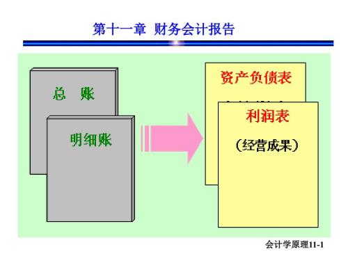 财务会计报告PPT课件.ppt