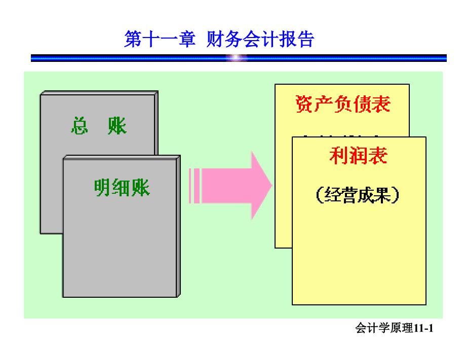 财务会计报告PPT课件.ppt_第1页