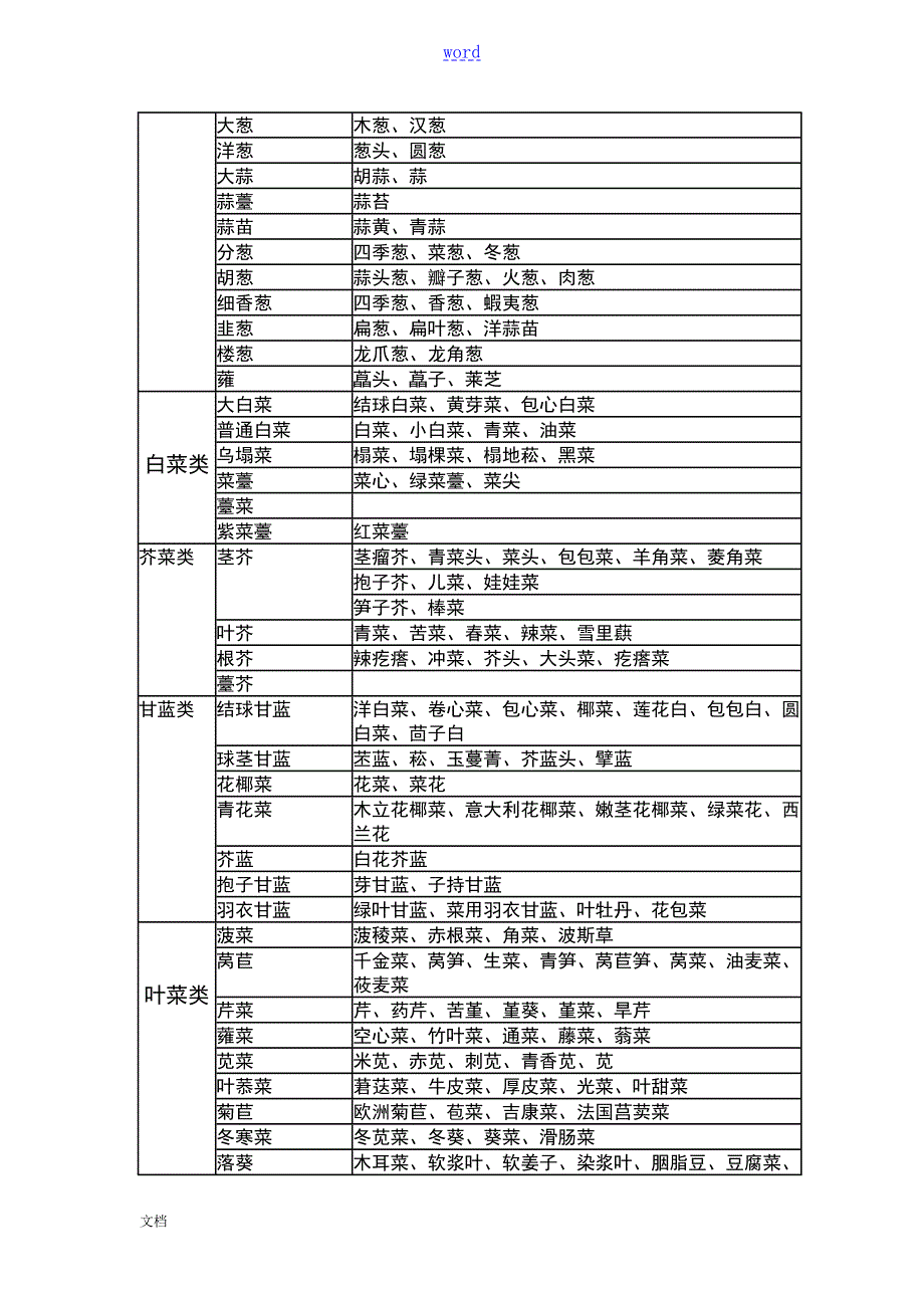 财税137号关于某免征蔬菜流通环节增值税.doc_第2页