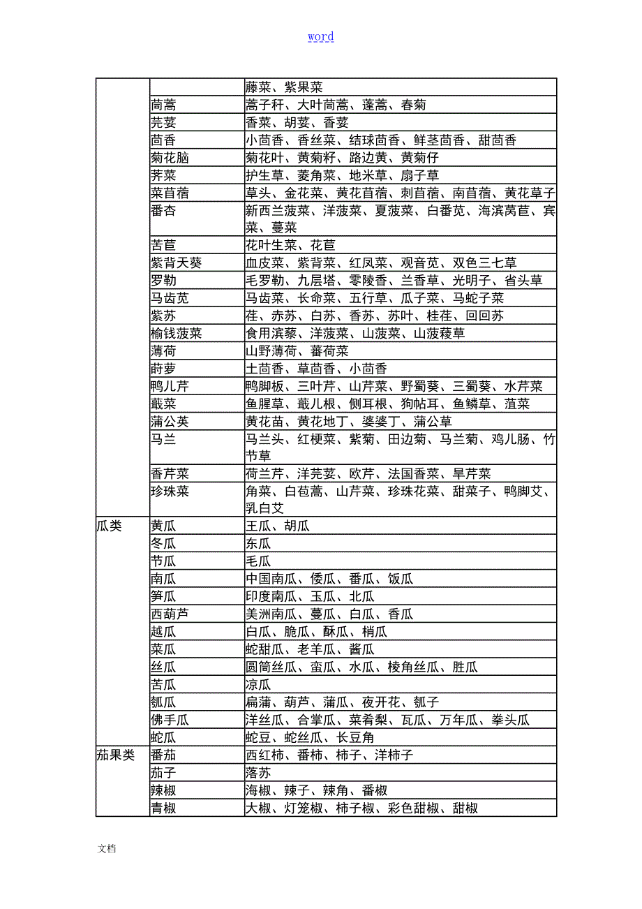 财税137号关于某免征蔬菜流通环节增值税.doc_第3页