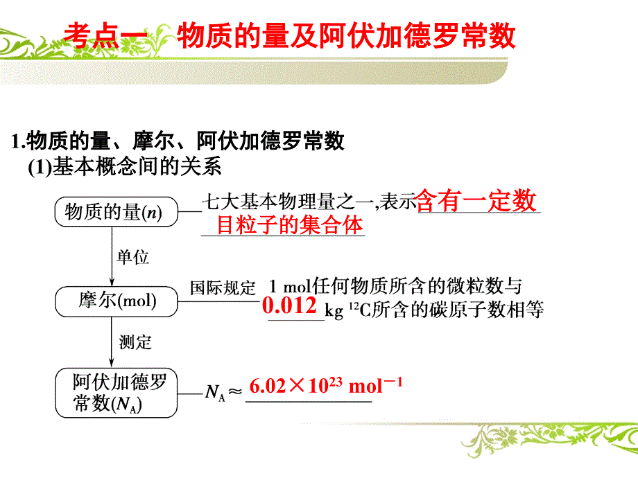 苏教版高中化学必修一1.2物质的量复习课件40ppt.ppt_第2页