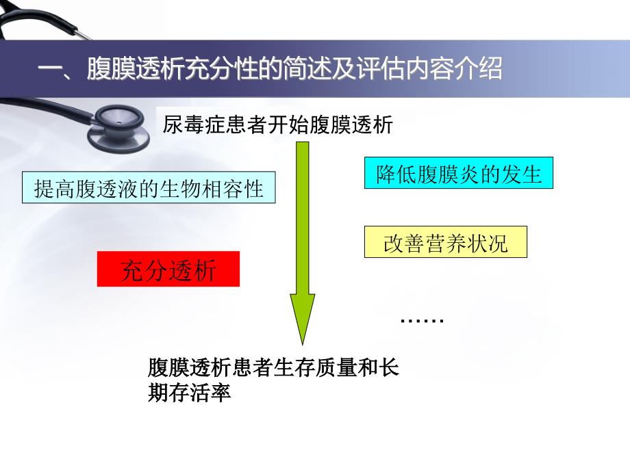 腹膜透析充分性的常用指标及计算.ppt_第2页