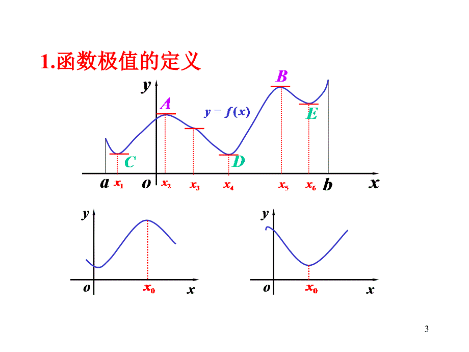 高数微积分中值定理.ppt_第3页