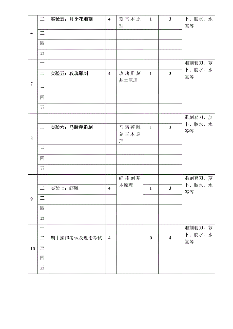 食品雕刻授课计划.doc_第3页