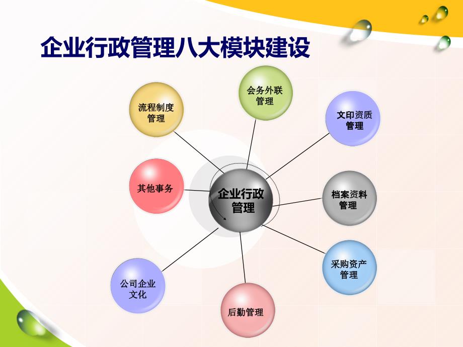 行政工作模块PPT课件.ppt_第2页