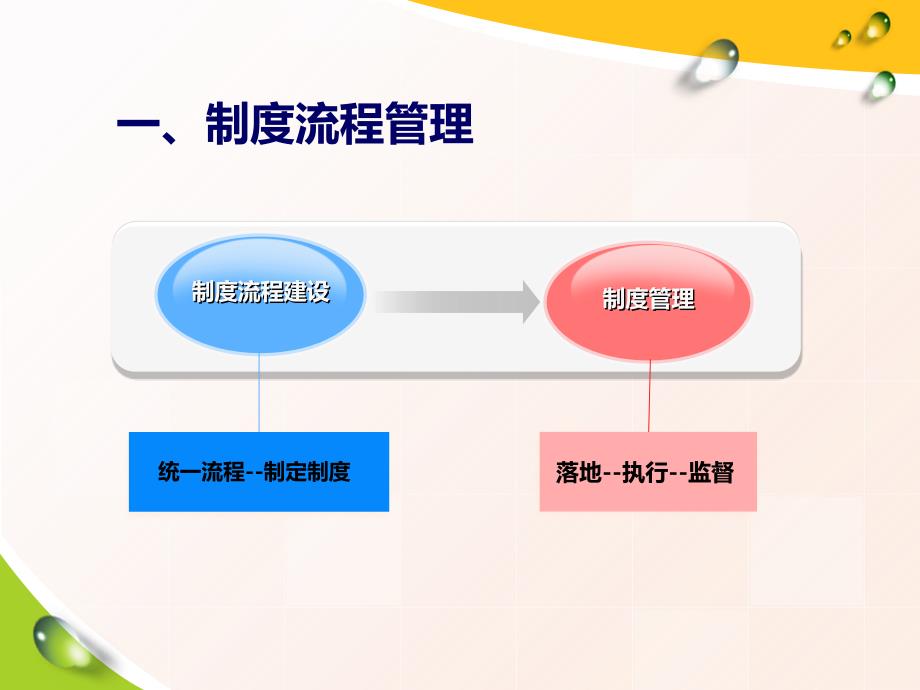 行政工作模块PPT课件.ppt_第3页