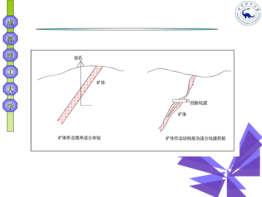 钻孔岩心编录全.ppt_第2页